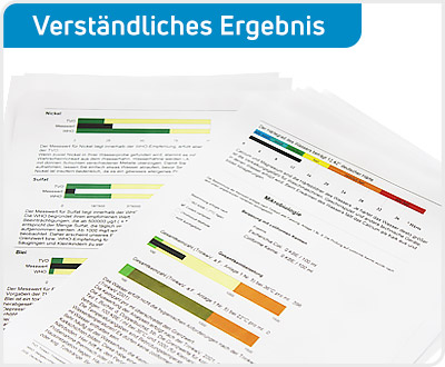 Wasserqualität Test